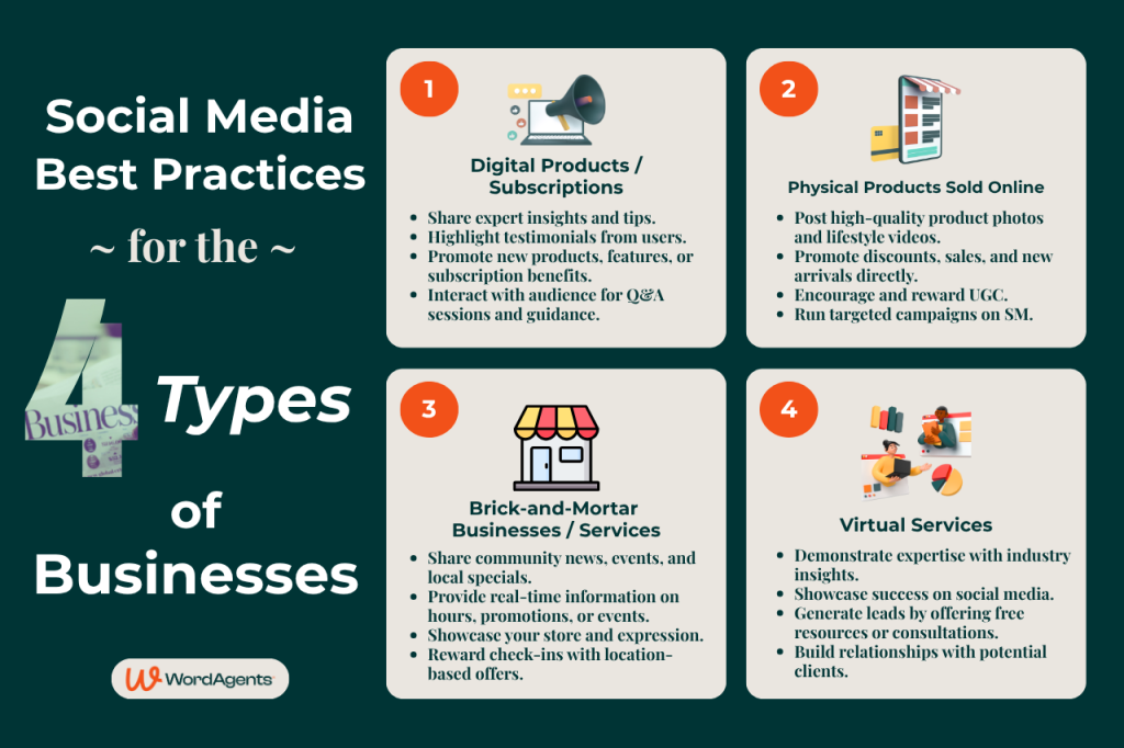 Social Media Best Practices for 4 Business Types